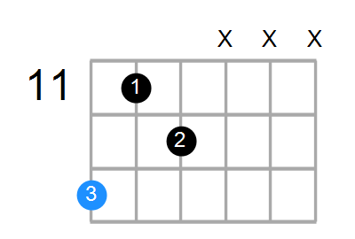 Fm6 Chord
